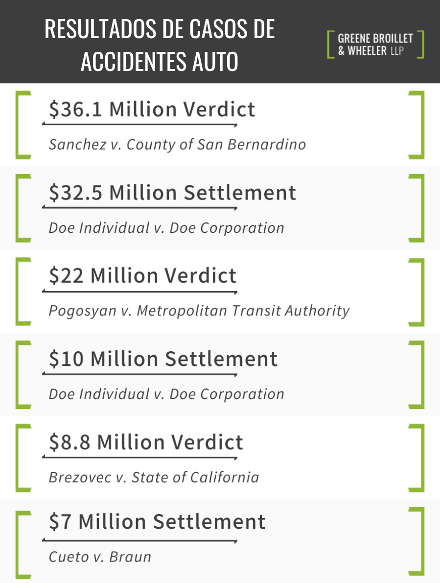 GBW Car Accident Case Results